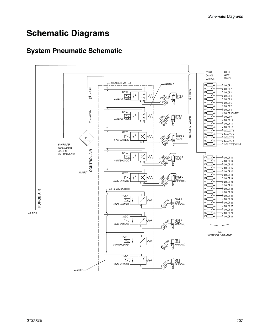 Graco TI12553a, TI12552a important safety instructions Schematic Diagrams, System Pneumatic Schematic 