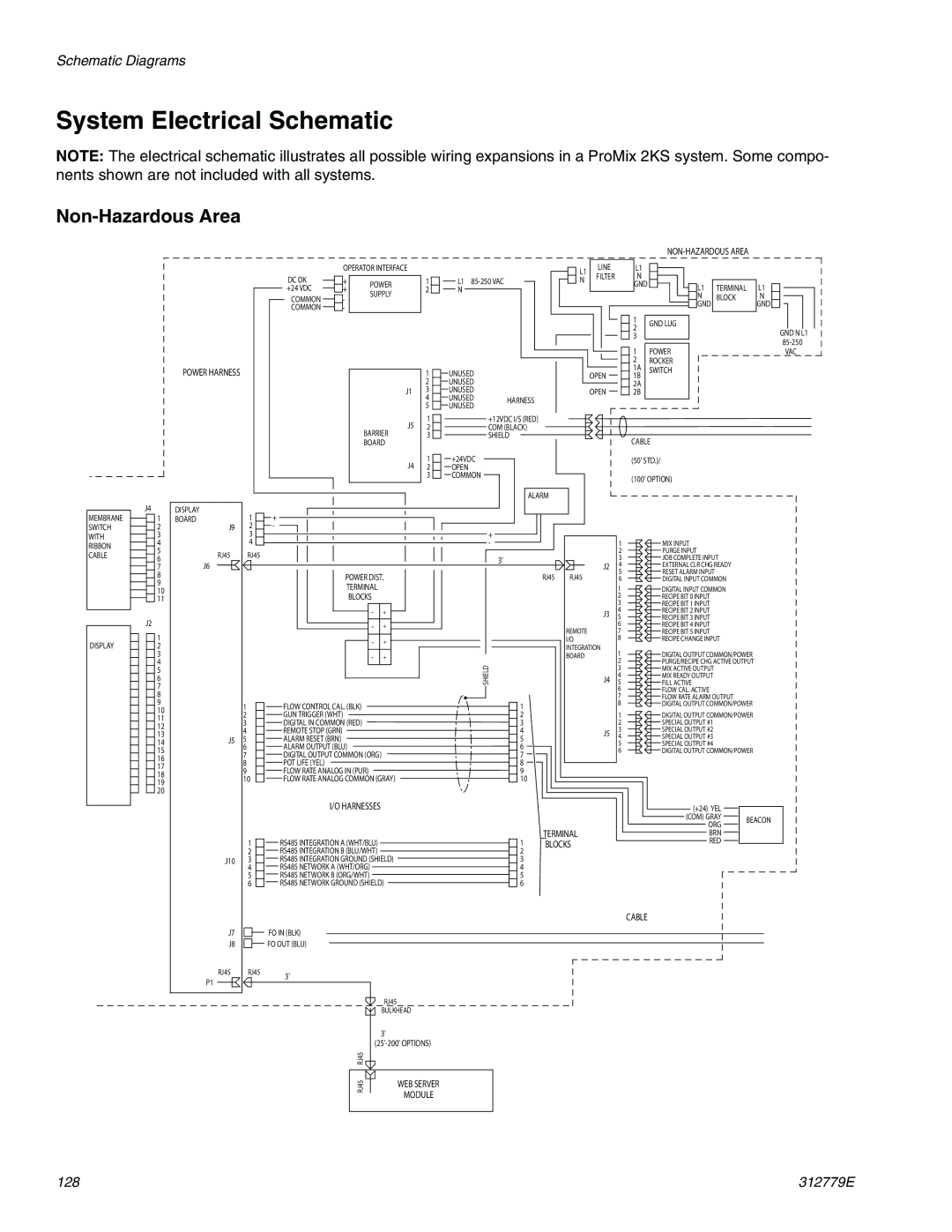 Graco TI12552a, TI12553a important safety instructions System Electrical Schematic, Non-Hazardous Area 