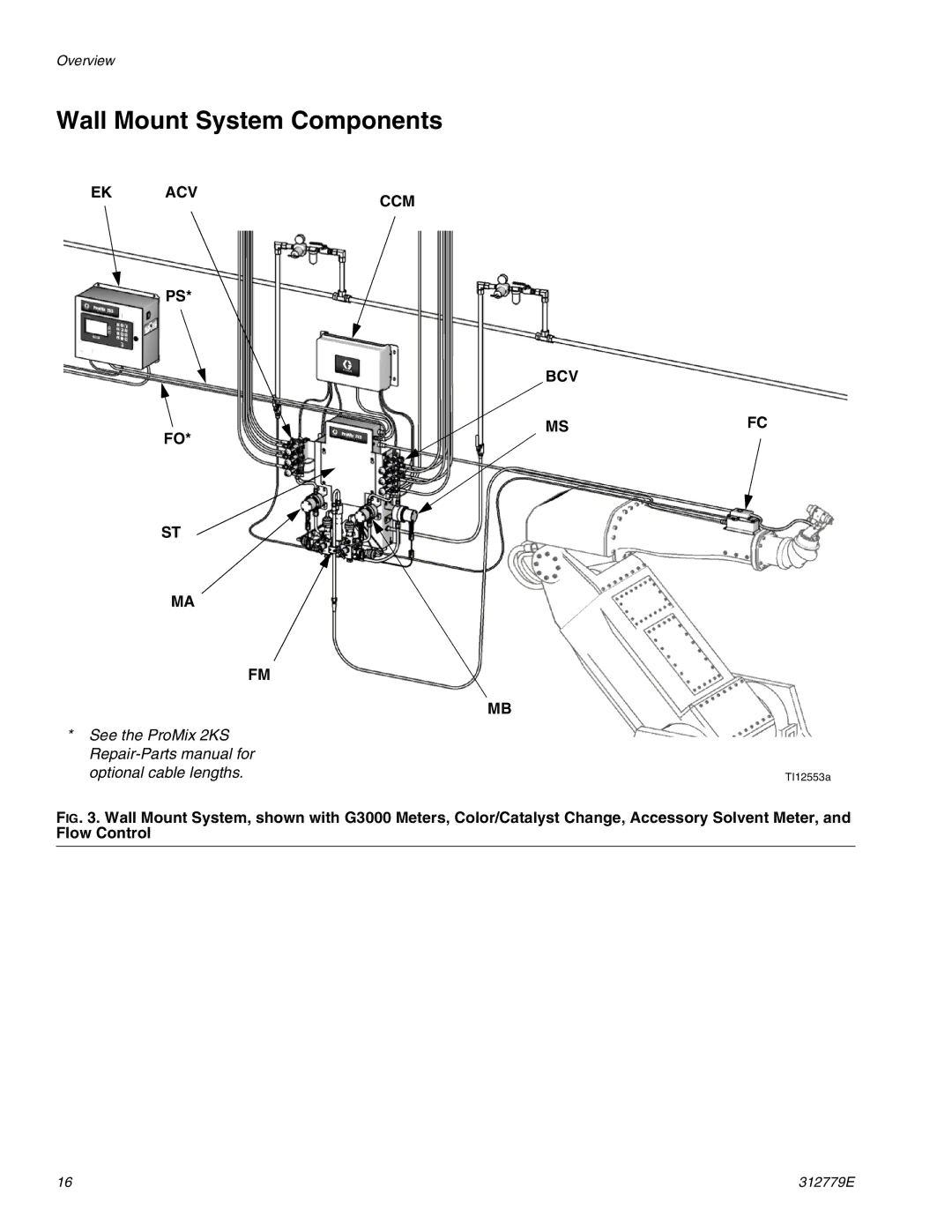 Graco TI12552a, TI12553a important safety instructions Wall Mount System Components 