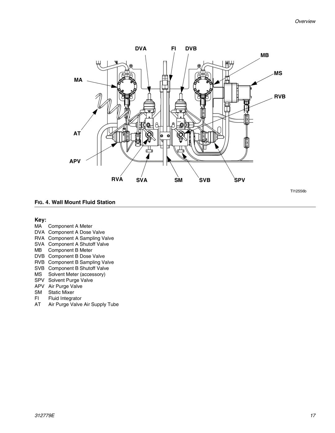 Graco TI12553a, TI12552a important safety instructions Dva Fi Dvb Rvb Apv Rva Sva Svb Spv 