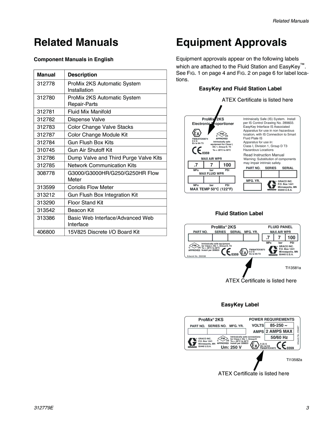 Graco TI12553a, TI12552a important safety instructions Related Manuals, Equipment Approvals 