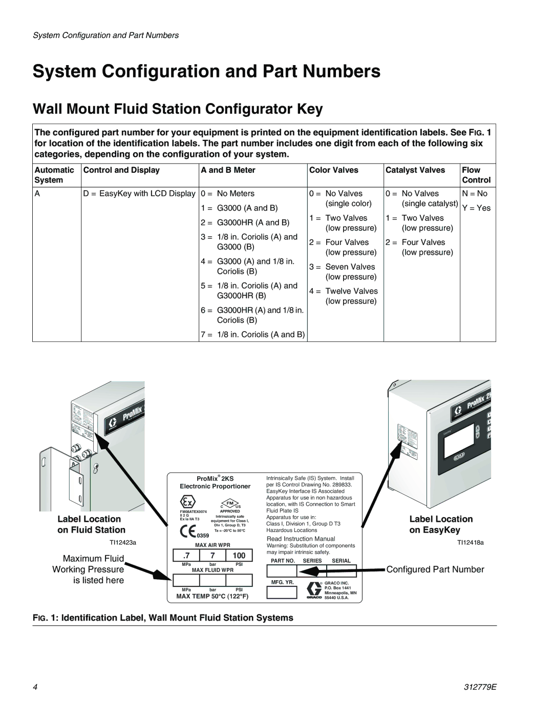 Graco TI12552a System Configuration and Part Numbers, Wall Mount Fluid Station Configurator Key, Label Location on EasyKey 