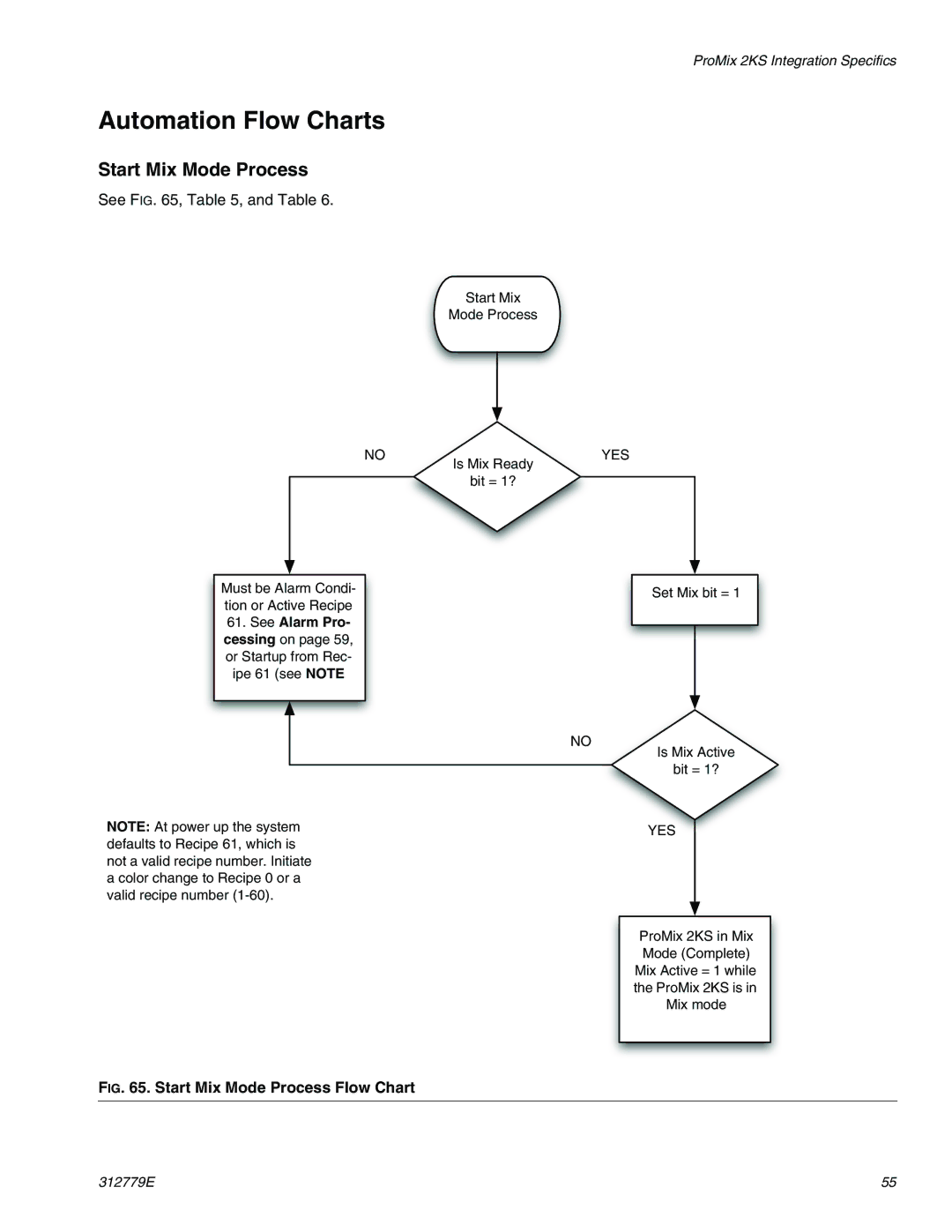 Graco TI12553a, TI12552a important safety instructions Automation Flow Charts, Start Mix Mode Process 