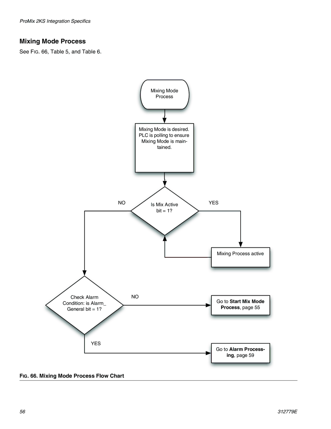 Graco TI12552a, TI12553a important safety instructions Mixing Mode Process Flow Chart 