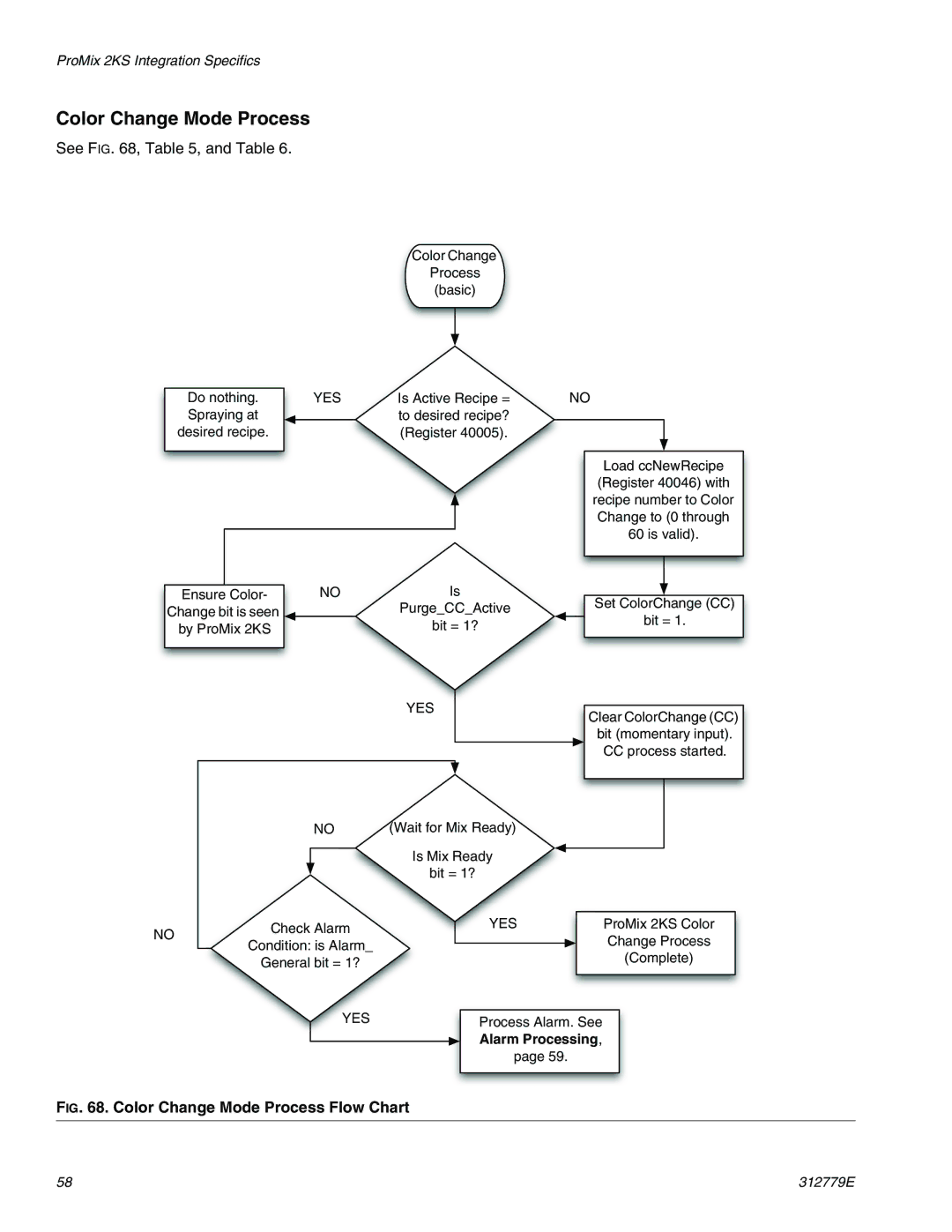 Graco TI12552a, TI12553a important safety instructions Color Change Mode Process Flow Chart 