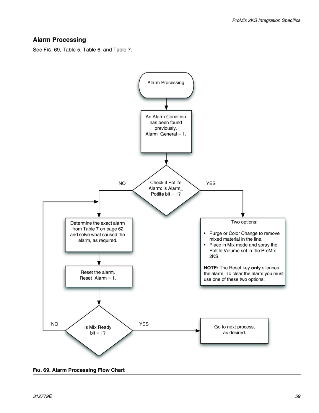 Graco TI12553a, TI12552a important safety instructions Alarm Processing Flow Chart 