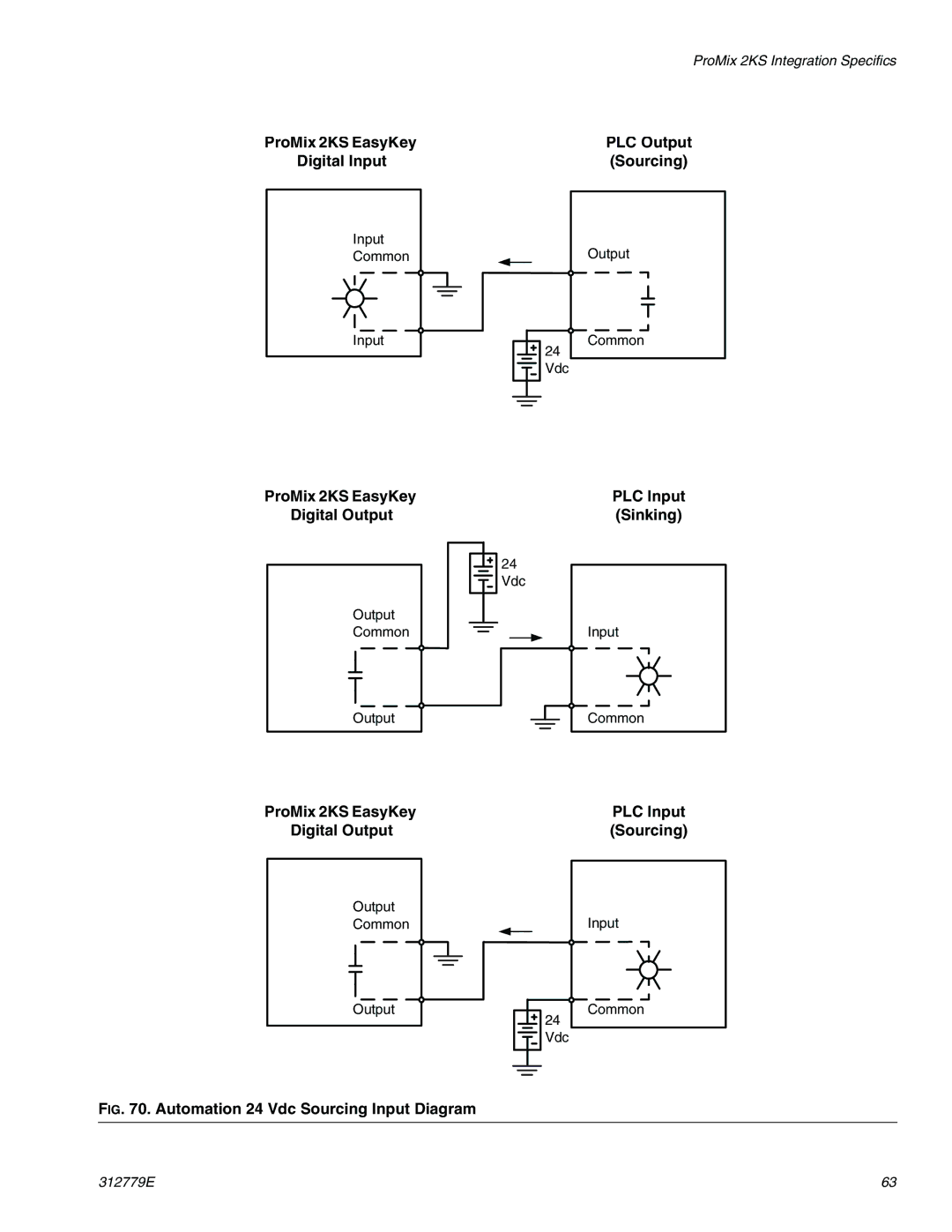 Graco TI12553a ProMix 2KS EasyKey Digital Input, PLC Output Sourcing, ProMix 2KS EasyKey Digital Output, PLC Input Sinking 