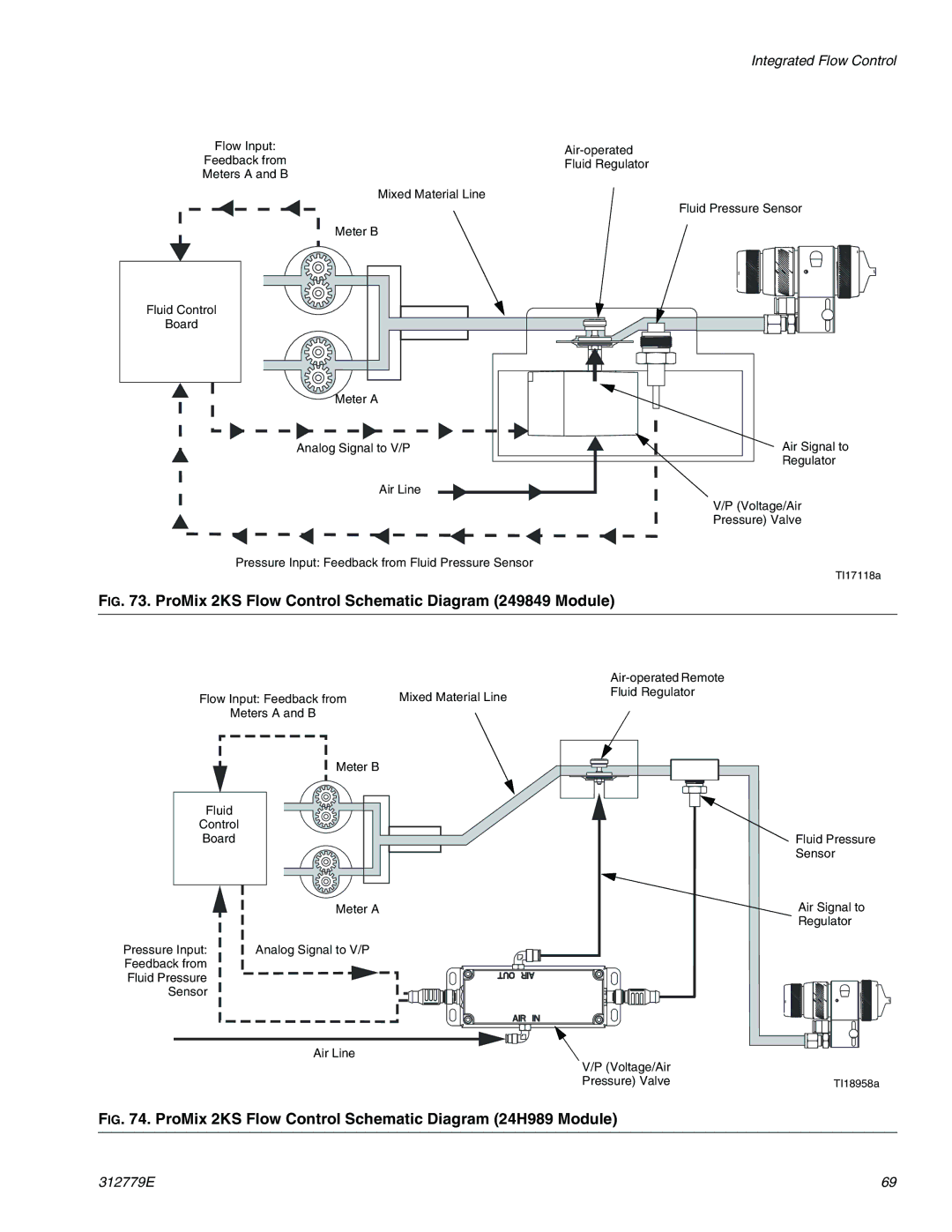 Graco TI12553a, TI12552a important safety instructions ProMix 2KS Flow Control Schematic Diagram 249849 Module 