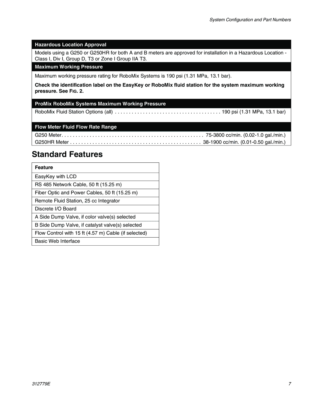 Graco TI12553a, TI12552a important safety instructions ProMix RoboMix Systems Maximum Working Pressure 