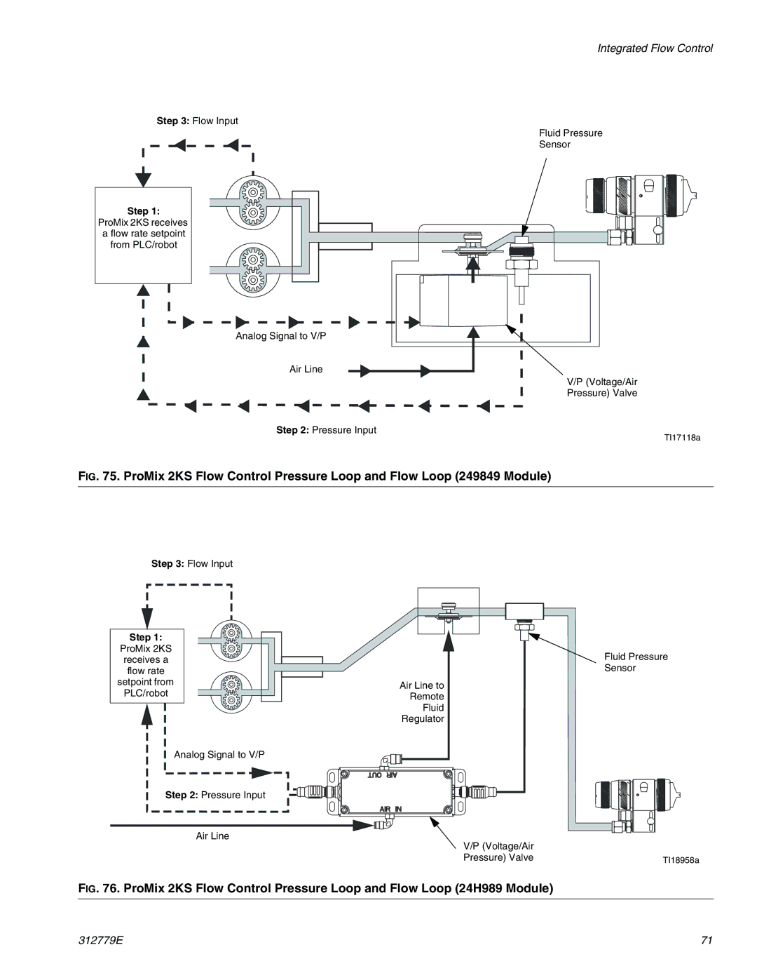 Graco TI12553a, TI12552a important safety instructions ProMix 2KS receives a flow rate setpoint 