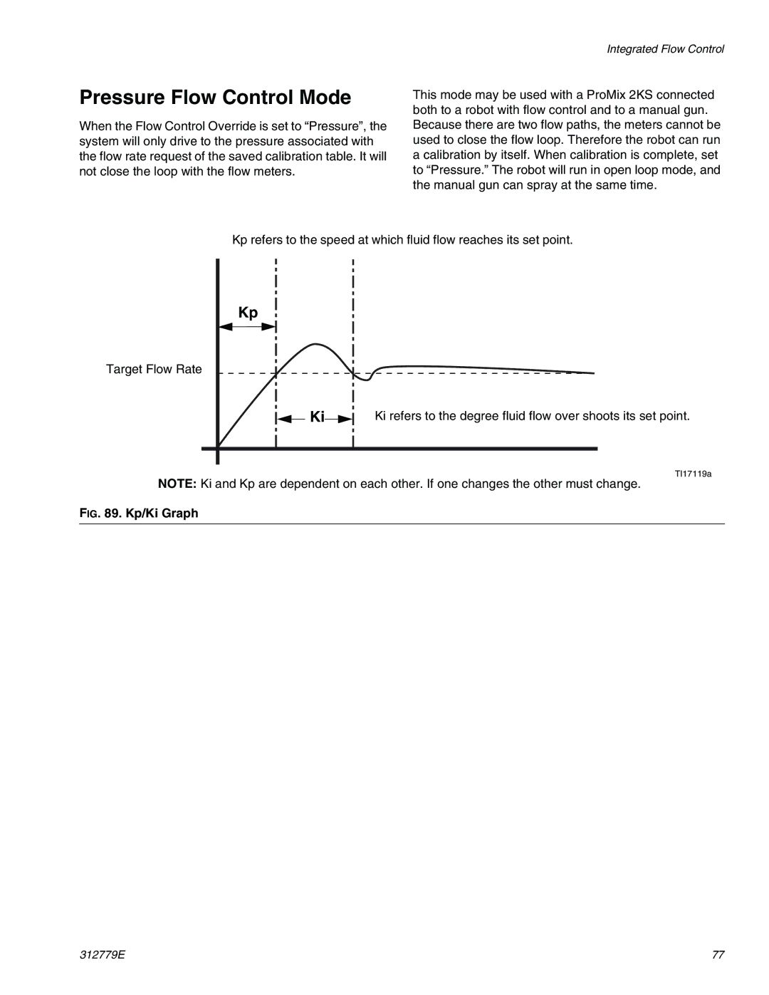 Graco TI12553a, TI12552a important safety instructions Pressure Flow Control Mode, Kp/Ki Graph 