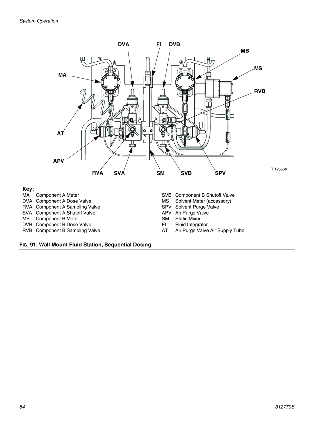 Graco TI12552a, TI12553a important safety instructions Dva Fi Dvb Rvb 