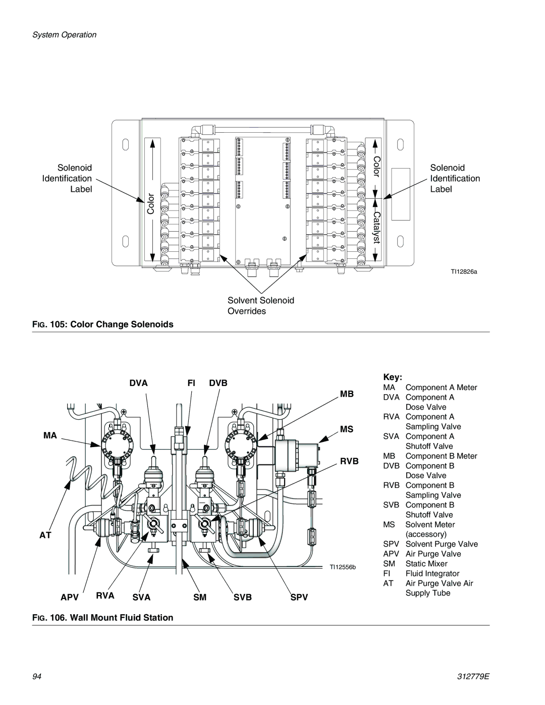 Graco TI12552a, TI12553a important safety instructions Apv Rva Sva Svb Spv 