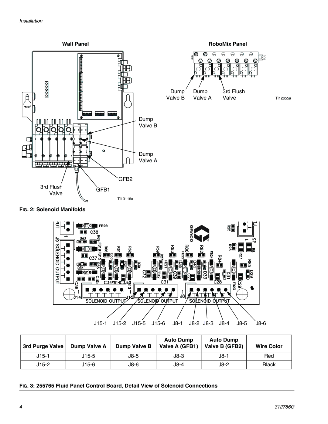 Graco TI12954a, TI12743a important safety instructions Solenoid Manifolds 