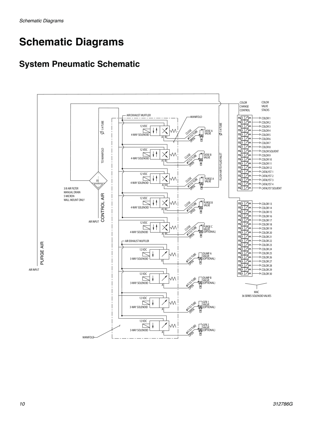 Graco TI12954a, TI12743a important safety instructions Schematic Diagrams, System Pneumatic Schematic, 312786G 