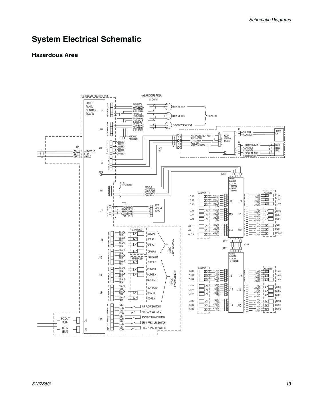Graco TI12743a, TI12954a System Electrical Schematic, Hazardous Area, Schematic Diagrams, 312786G 