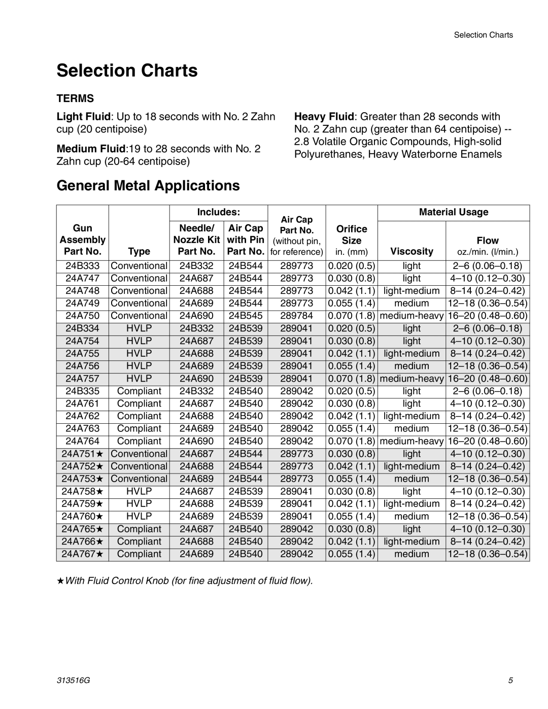 Graco ti13586a, ti13585a important safety instructions Selection Charts, General Metal Applications 