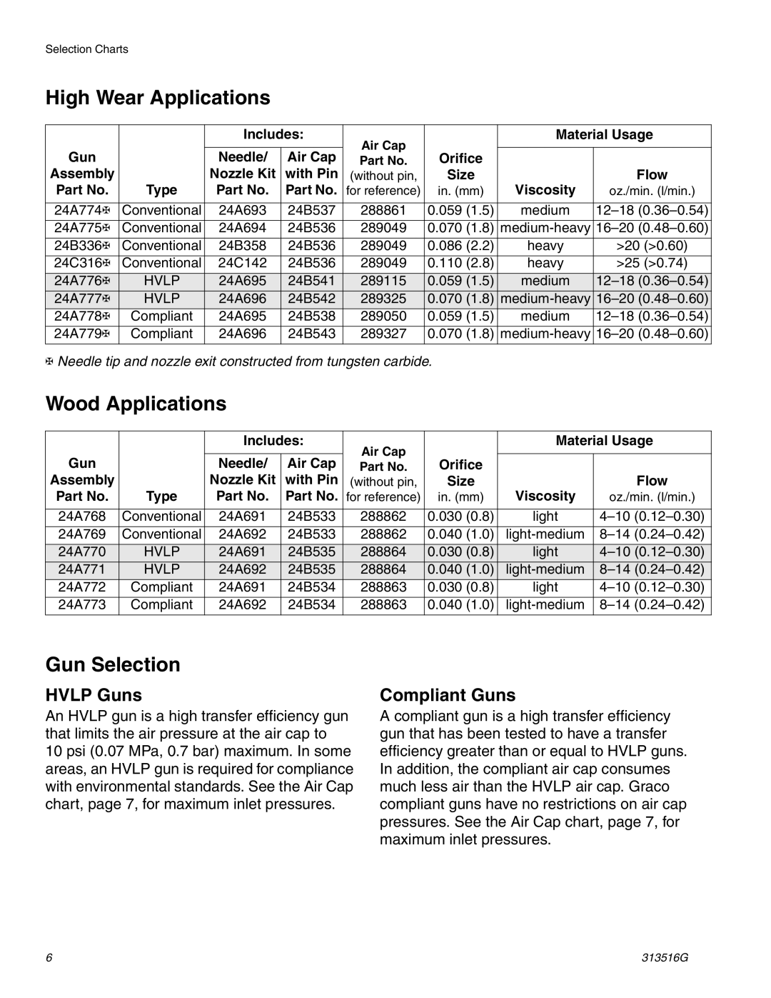 Graco ti13585a, ti13586a High Wear Applications, Wood Applications, Gun Selection, Hvlp Guns, Compliant Guns 