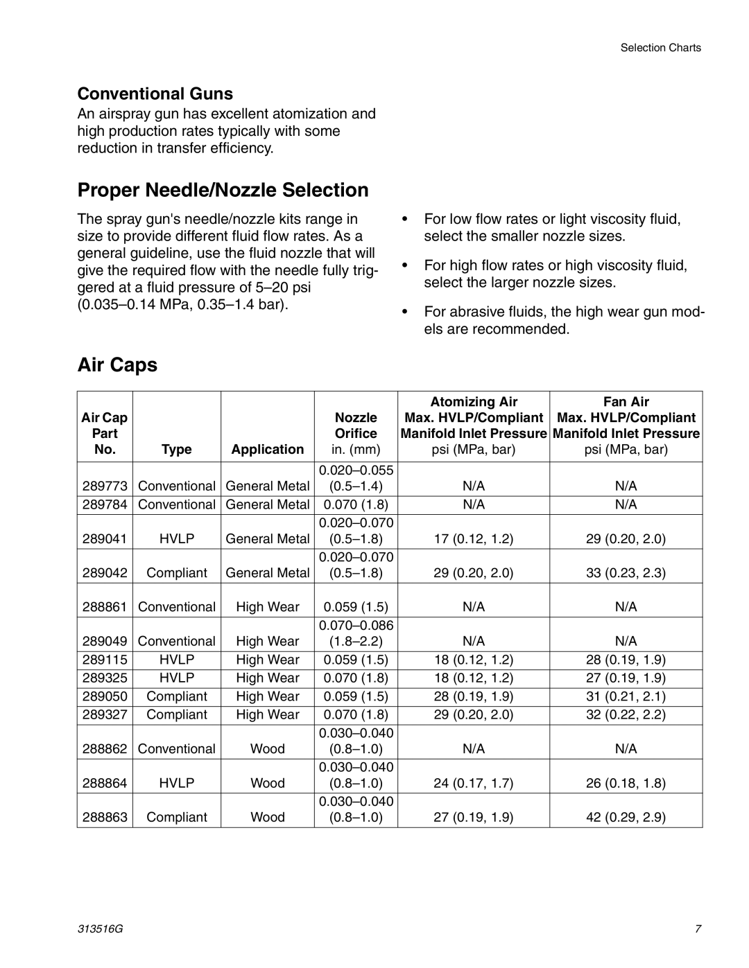 Graco ti13586a, ti13585a important safety instructions Proper Needle/Nozzle Selection, Air Caps, Conventional Guns 