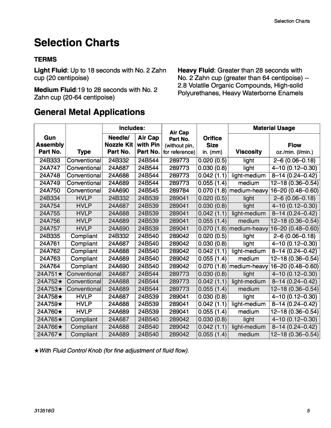 Graco ti13586a, ti13585a important safety instructions Selection Charts, General Metal Applications, Terms 
