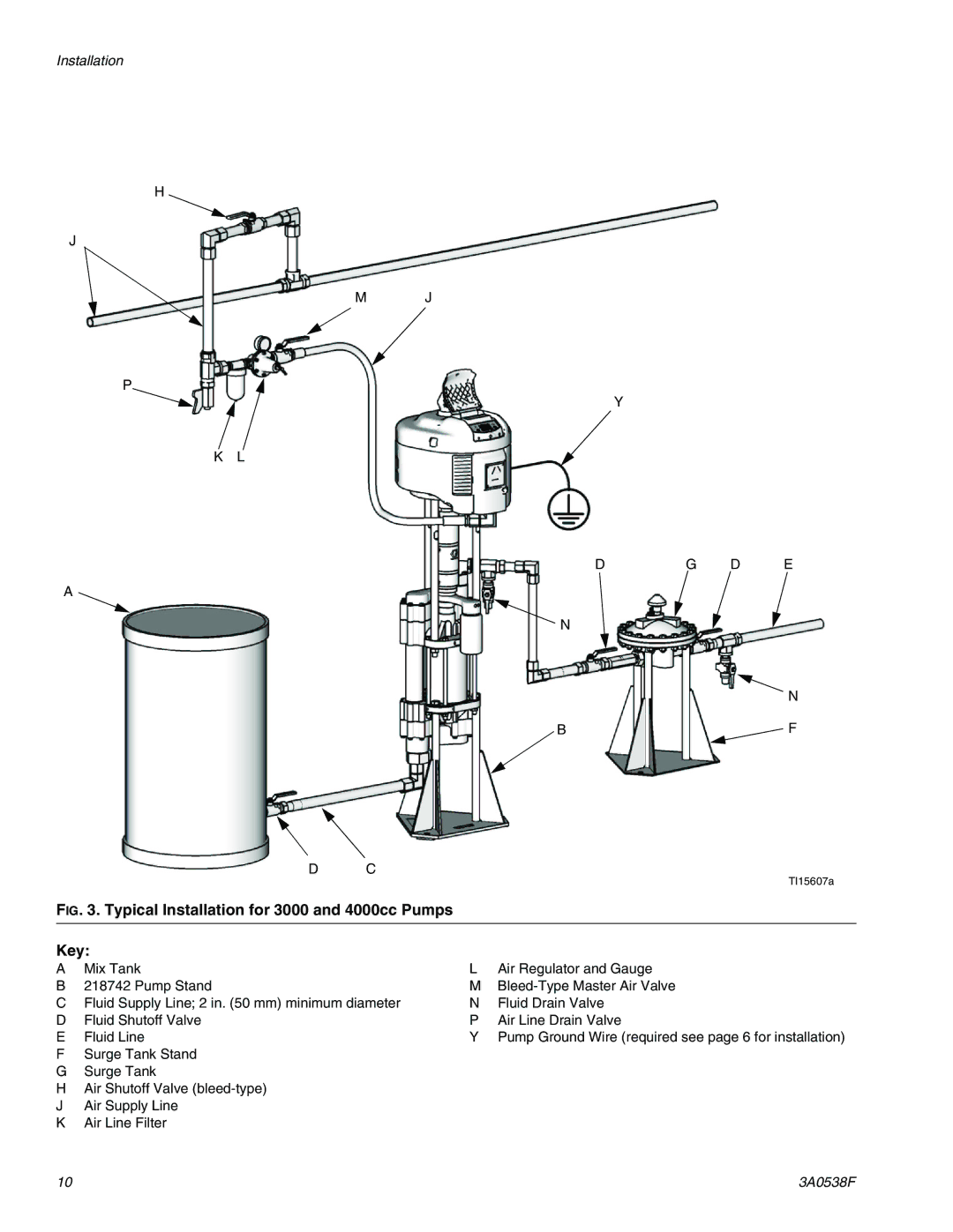 Graco TI15596a, TI15605a important safety instructions IG . Typical Installation for 3000 and 4000cc Pumps Key 