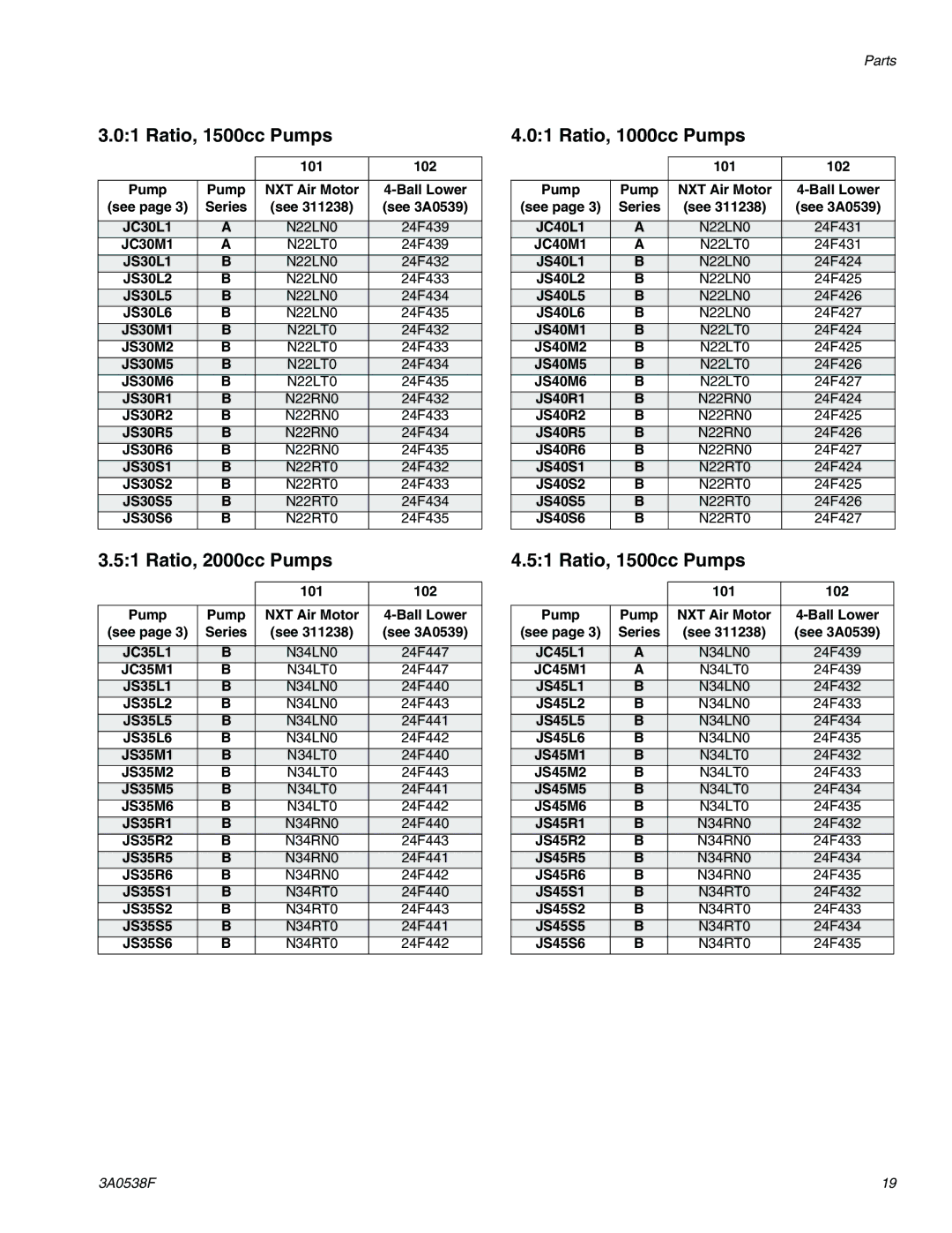 Graco TI15605a, TI15596a important safety instructions Ratio, 1500cc Pumps, Ratio, 1000cc Pumps 