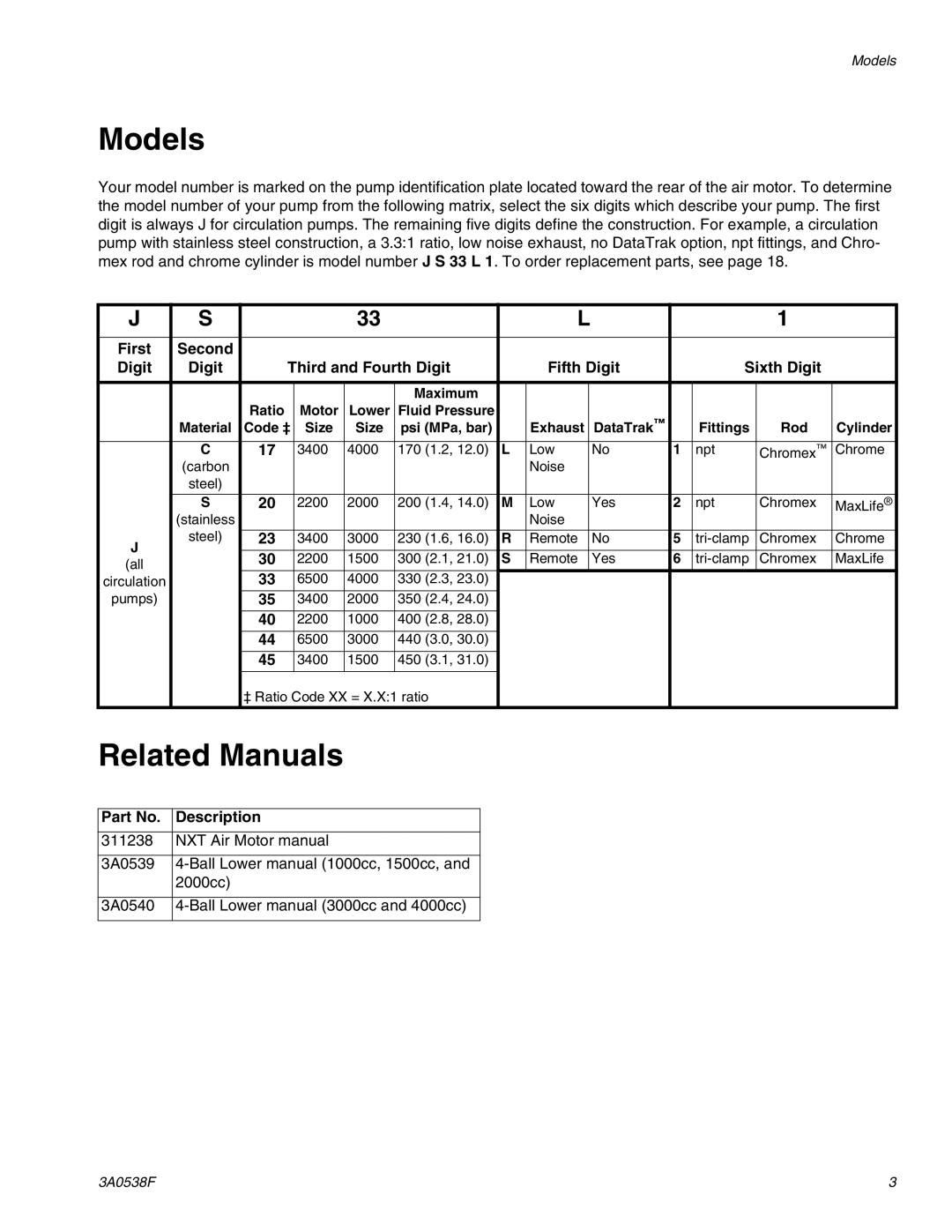 Graco TI15605a, TI15596a important safety instructions Models, Related Manuals, Part No. Description 