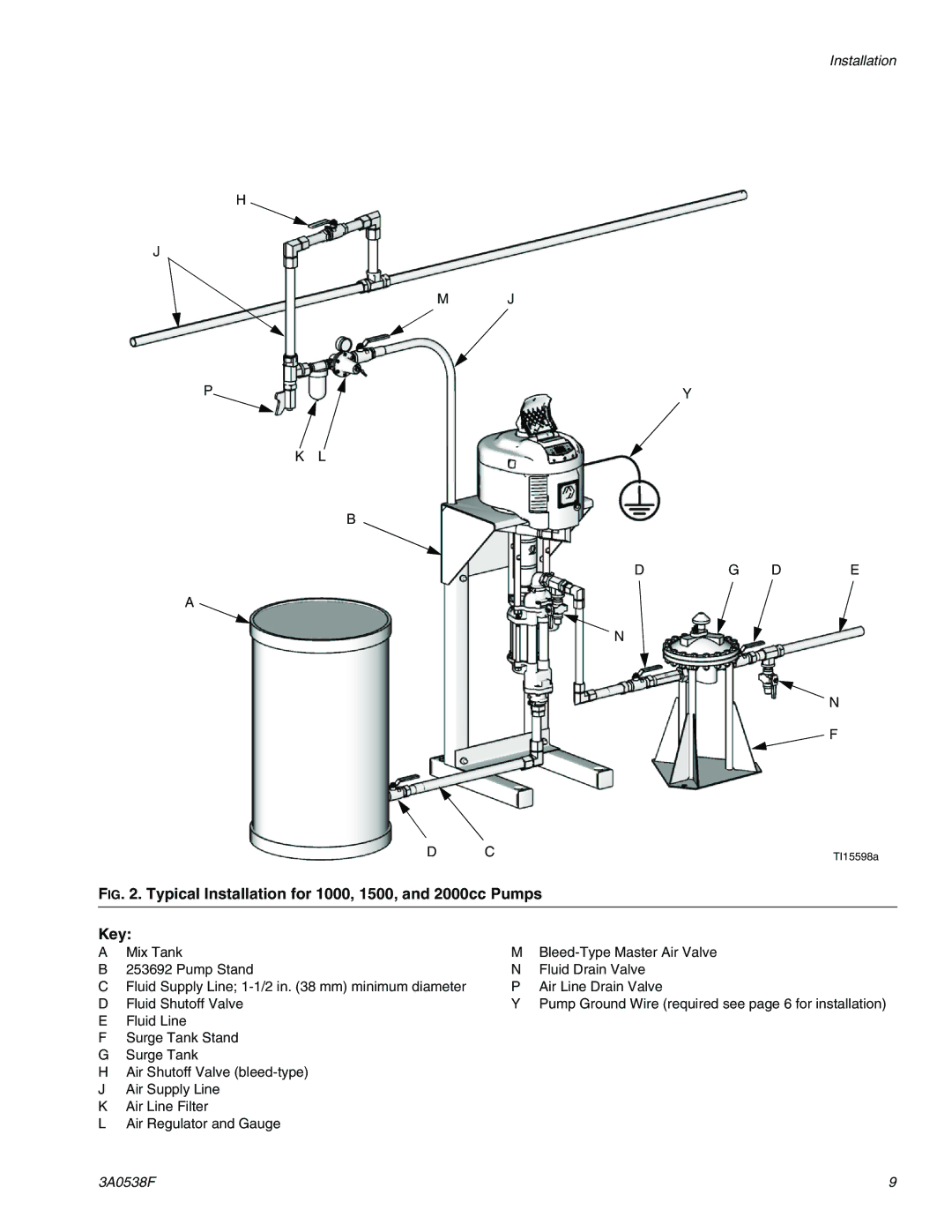 Graco TI15605a, TI15596a important safety instructions IG . Typical Installation for 1000, 1500, and 2000cc Pumps, Key 