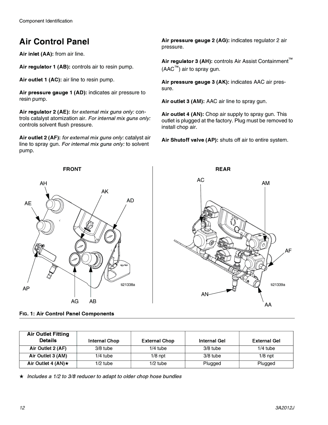 Graco ti18524d, ti18496b, ti18526c specifications Air Control Panel 