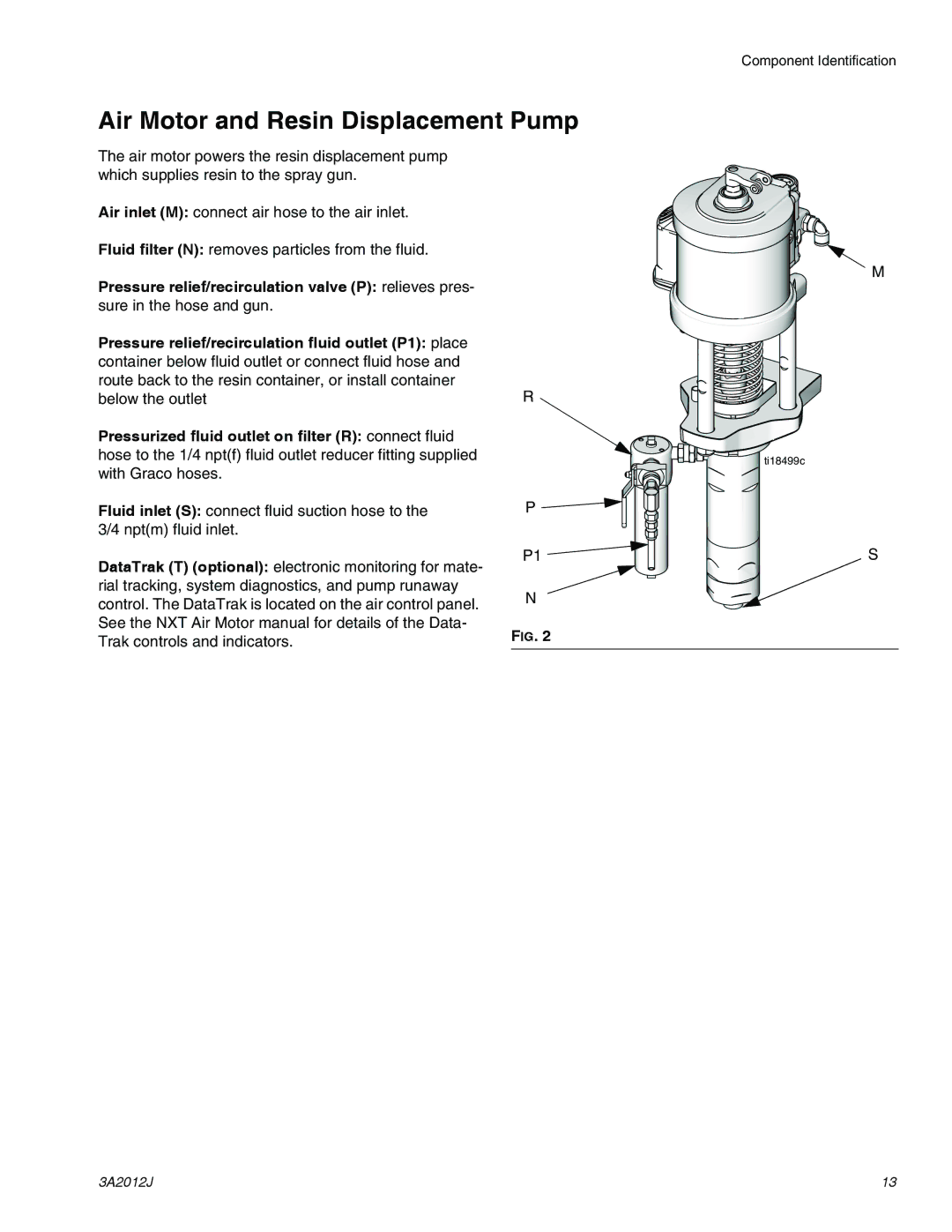 Graco ti18496b, ti18524d Air Motor and Resin Displacement Pump, Pressure relief/recirculation valve P relieves pres 