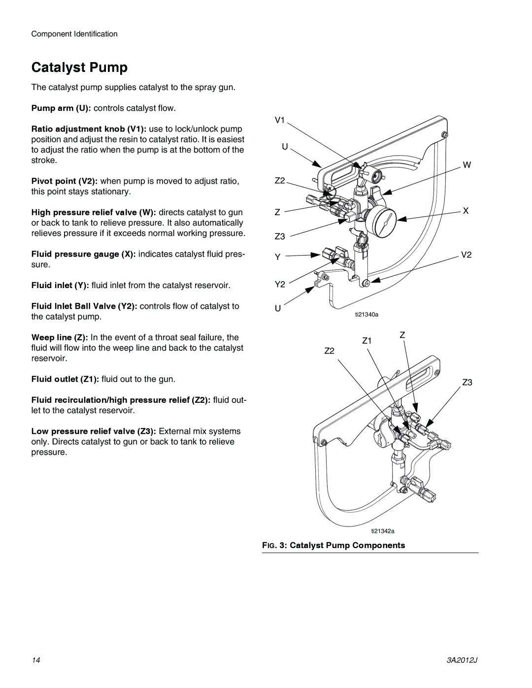 Graco ti18526c, ti18524d, ti18496b specifications Catalyst Pump Components 