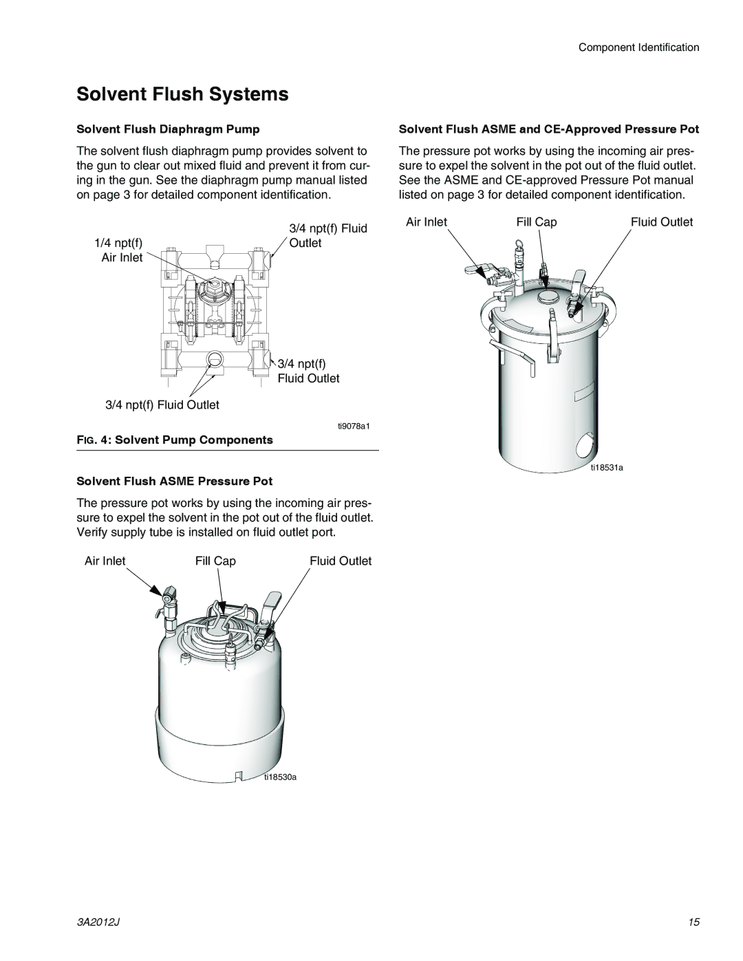 Graco ti18524d Solvent Flush Systems, Solvent Flush Diaphragm Pump, Solvent Flush Asme and CE-Approved Pressure Pot 