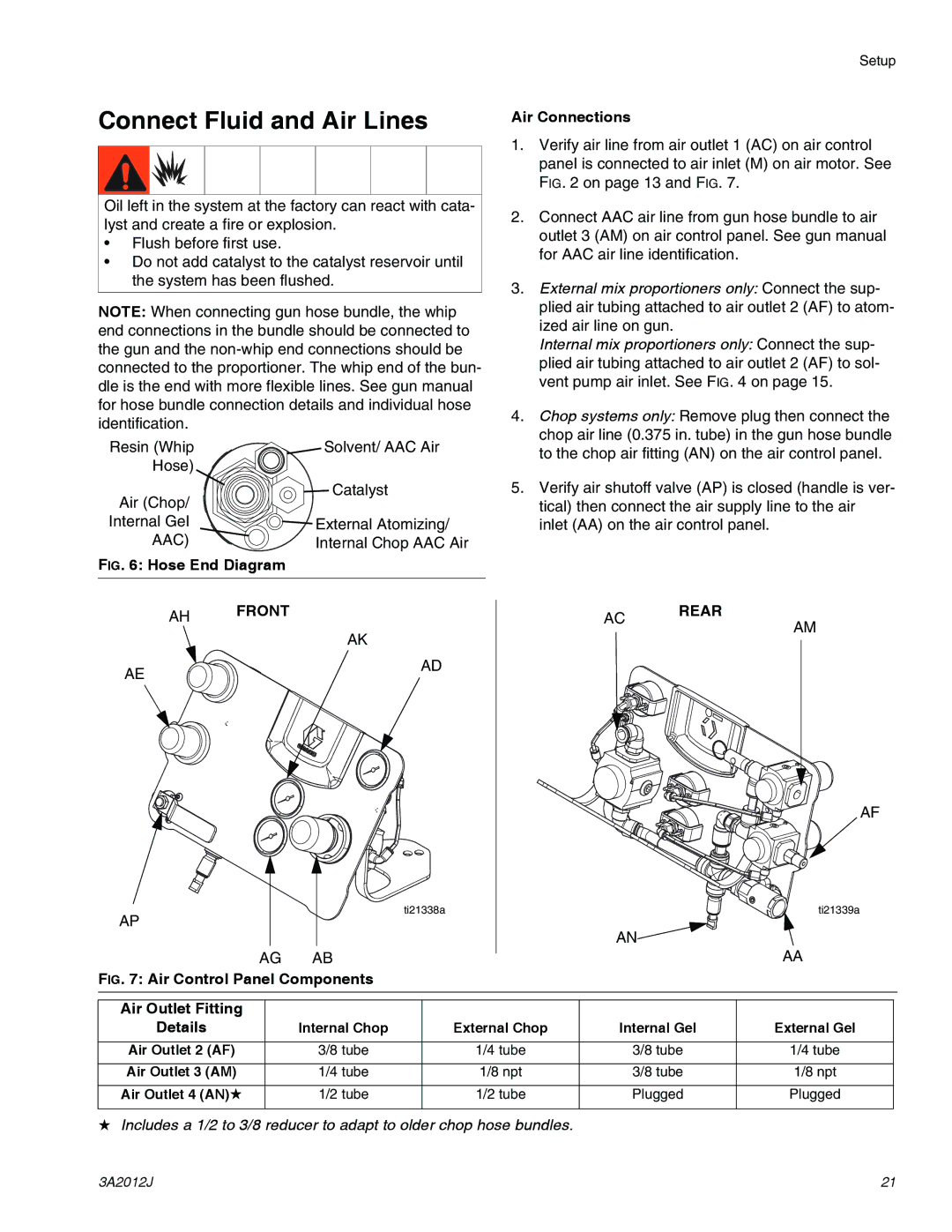 Graco ti18524d, ti18496b, ti18526c specifications Connect Fluid and Air Lines, Air Connections 