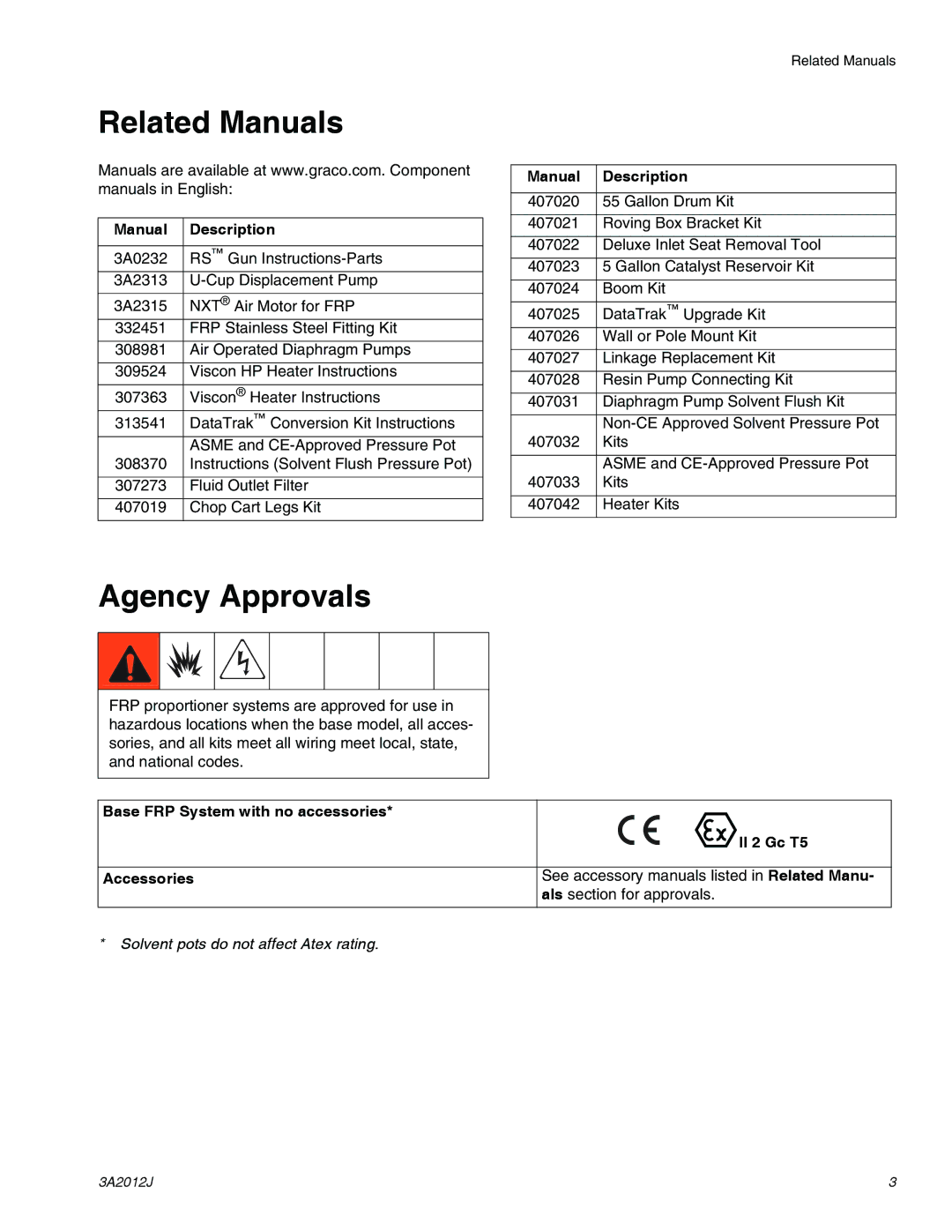 Graco ti18524d, ti18496b, ti18526c specifications Related Manuals, Agency Approvals, Manual Description 