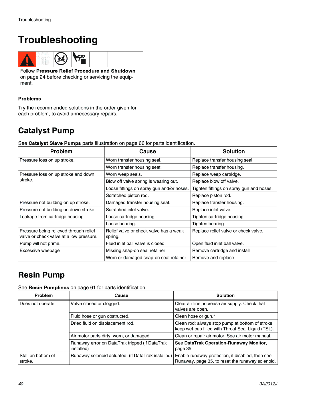 Graco ti18496b, ti18524d, ti18526c specifications Troubleshooting, Resin Pump 