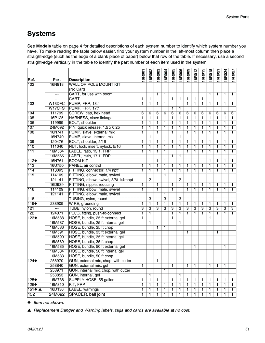 Graco ti18524d, ti18496b, ti18526c specifications 152 24M692 SPACER, ball joint 