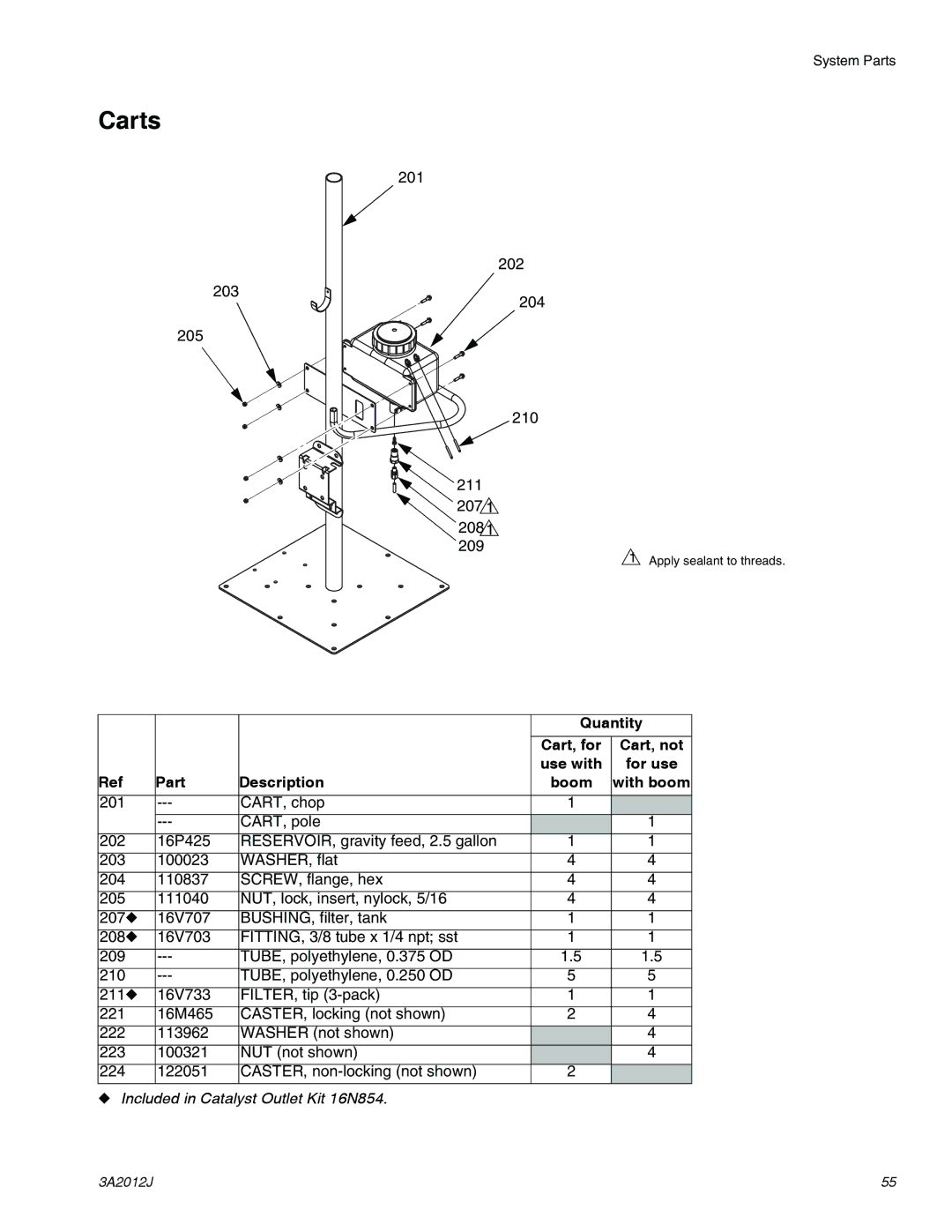 Graco ti18496b, ti18524d, ti18526c specifications Carts, Quantity 