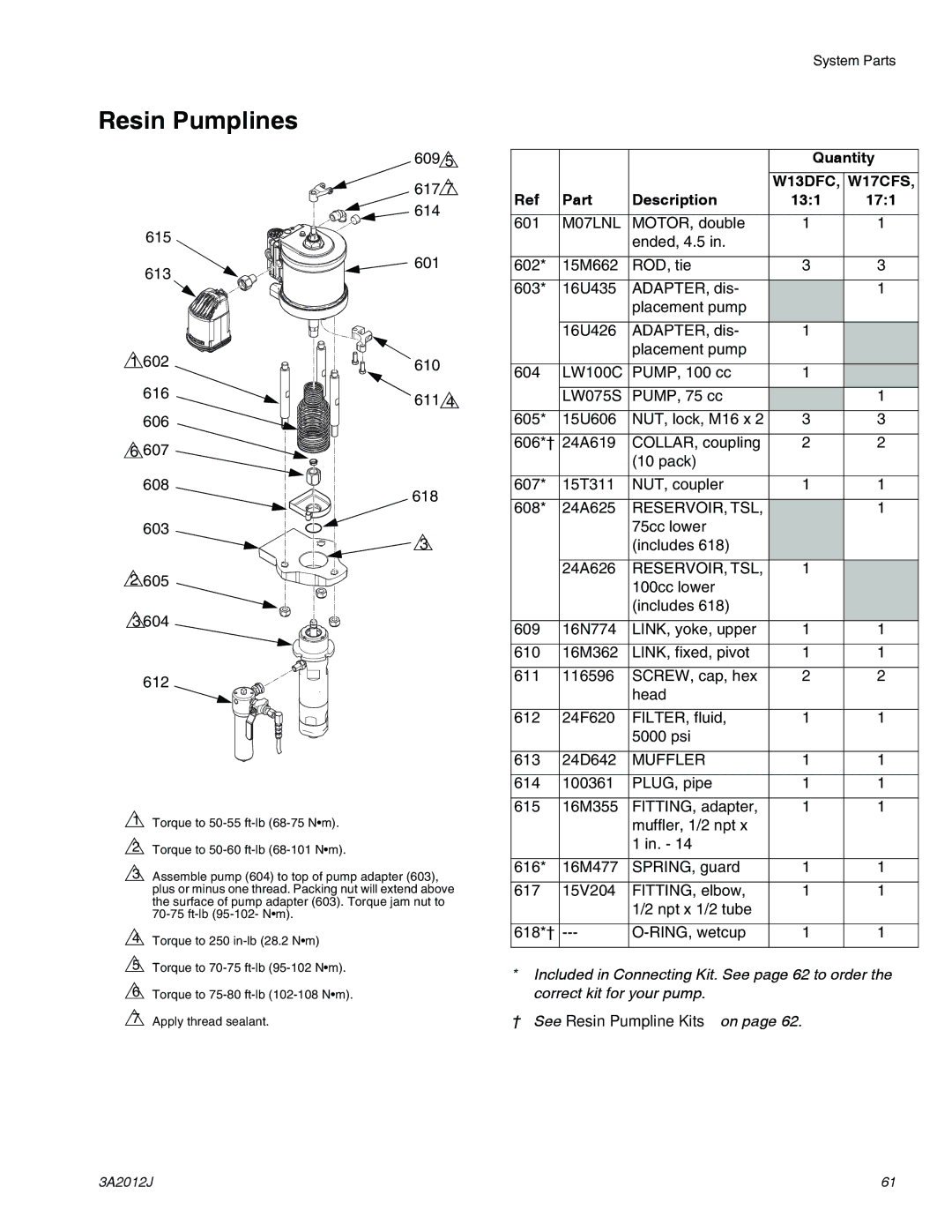 Graco ti18496b, ti18524d, ti18526c specifications Resin Pumplines, Part Description 131 171 