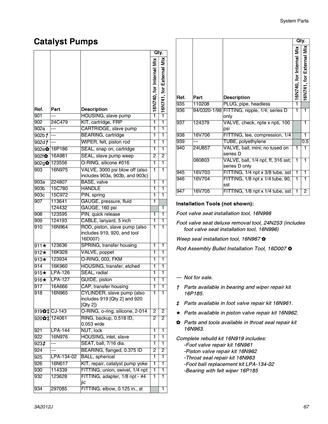 Graco ti18496b, ti18524d, ti18526c specifications Catalyst Pumps, Installation Tools not shown 