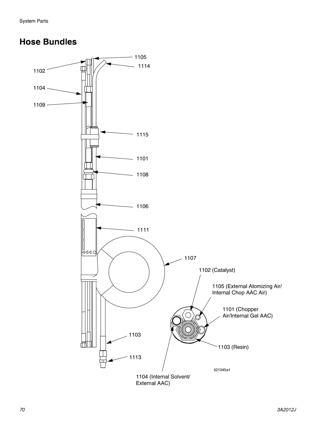 Graco ti18496b, ti18524d, ti18526c specifications Hose Bundles 