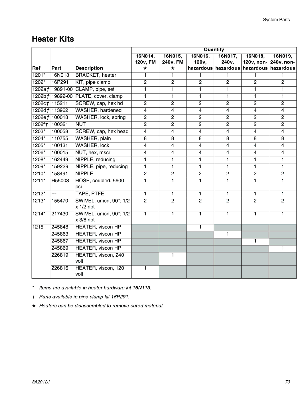 Graco ti18496b, ti18524d, ti18526c specifications Nipple 