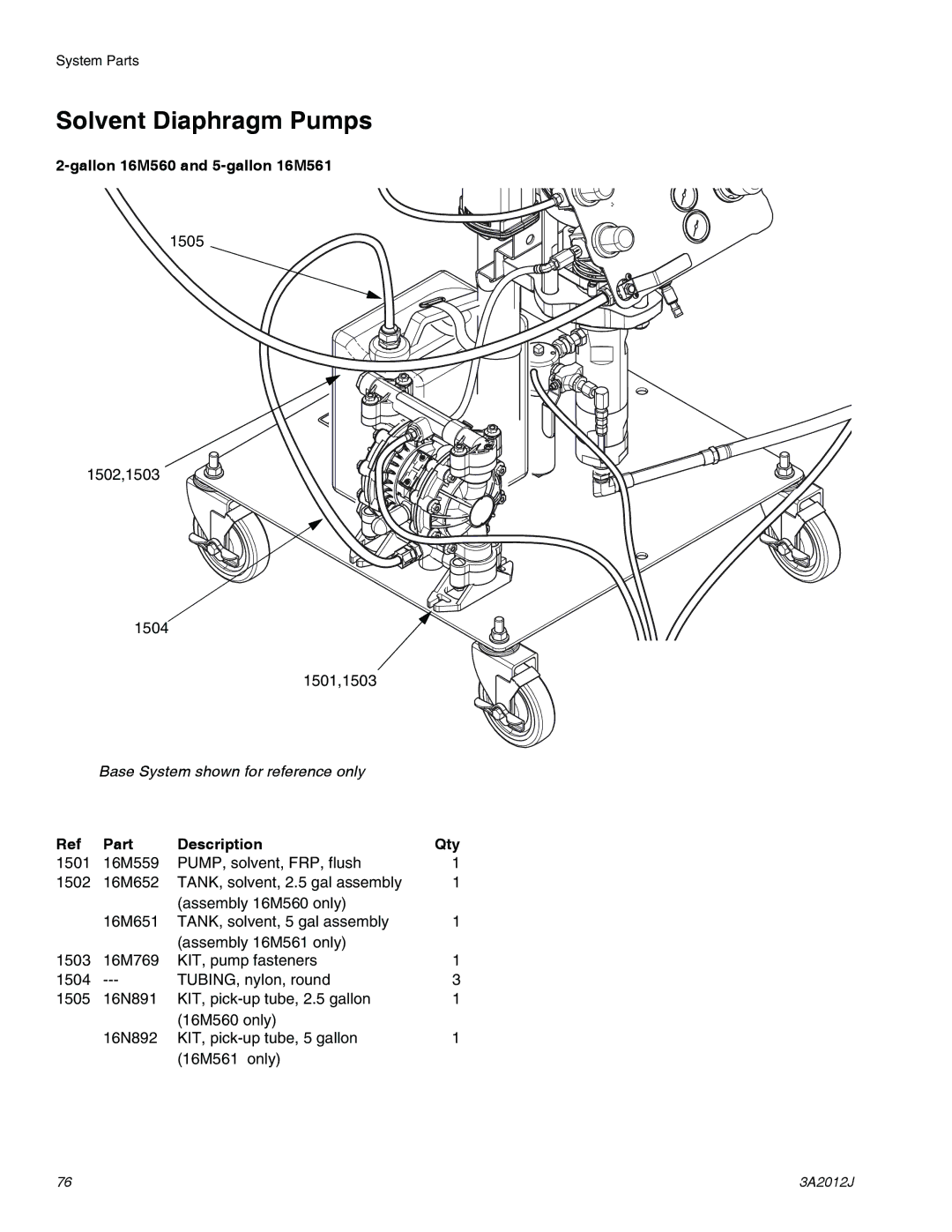 Graco ti18496b, ti18524d, ti18526c specifications Solvent Diaphragm Pumps, Gallon 16M560 and 5-gallon 16M561 