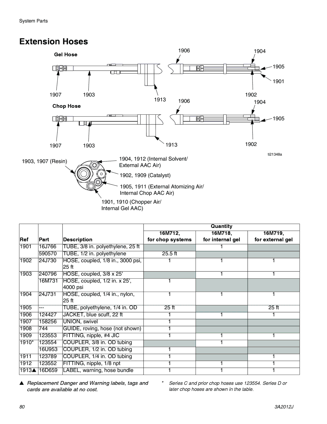 Graco ti18526c, ti18524d, ti18496b specifications Extension Hoses, Gel Hose, Chop Hose, For external gel 