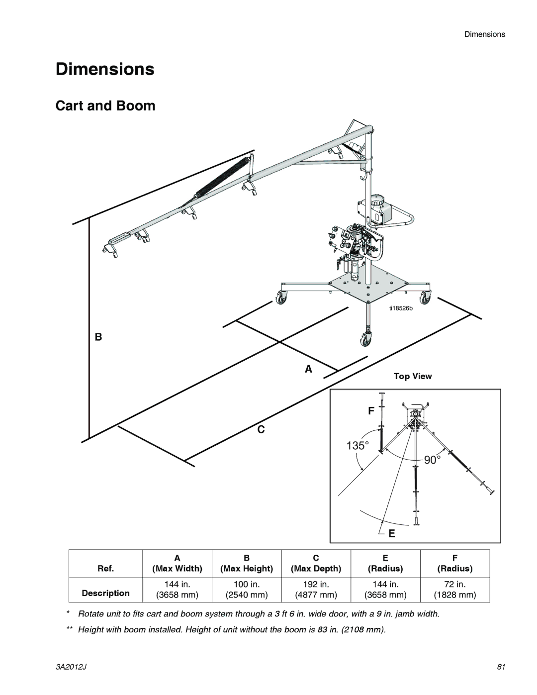 Graco ti18524d, ti18496b, ti18526c specifications Dimensions, Cart and Boom, Top View 