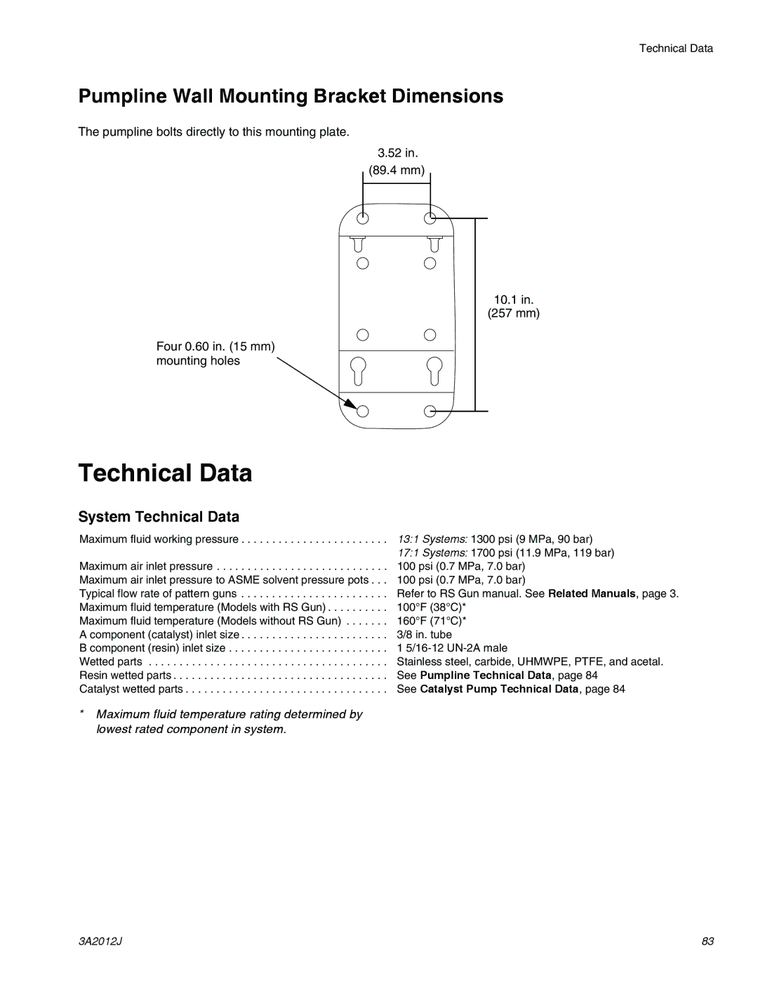 Graco ti18526c, ti18524d, ti18496b specifications Technical Data, Pumpline Wall Mounting Bracket Dimensions 