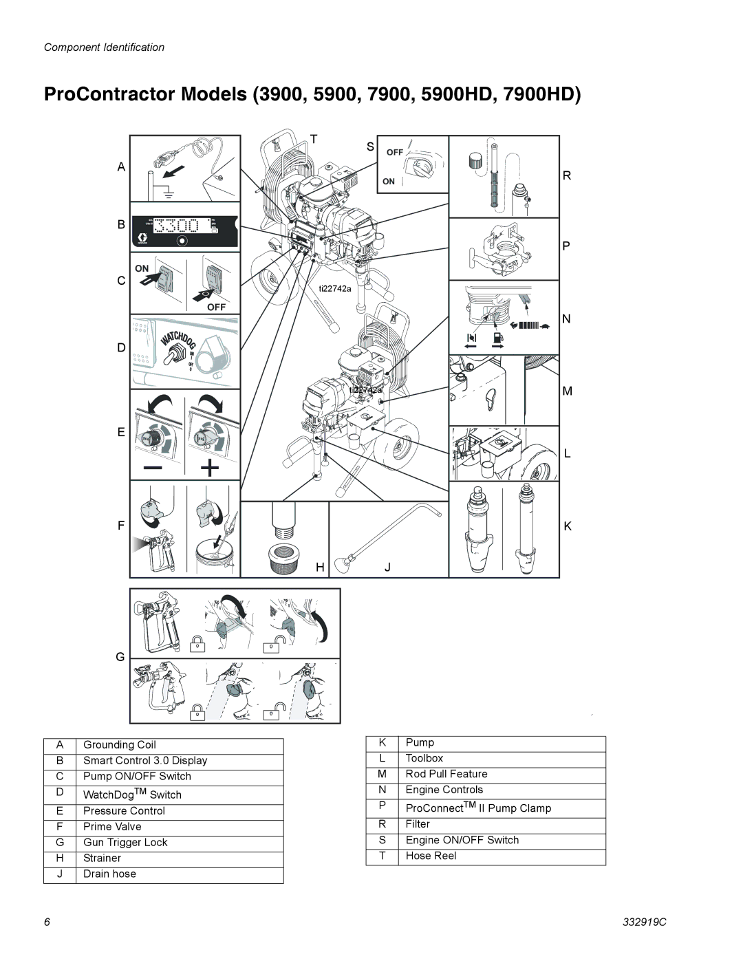 Graco 16W873, ti23055a, 16W884, 16W881, 16W867, 16W887, 16W984, 16W871 ProContractor Models 3900, 5900, 7900, 5900HD, 7900HD 