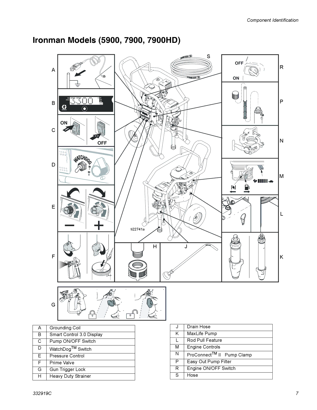 Graco 16W871, ti23055a, 16W884, 16W881, 16W867, 16W887, 16W984, 16W873, 16W882, 16W987, 16W869 Ironman Models 5900, 7900, 7900HD 