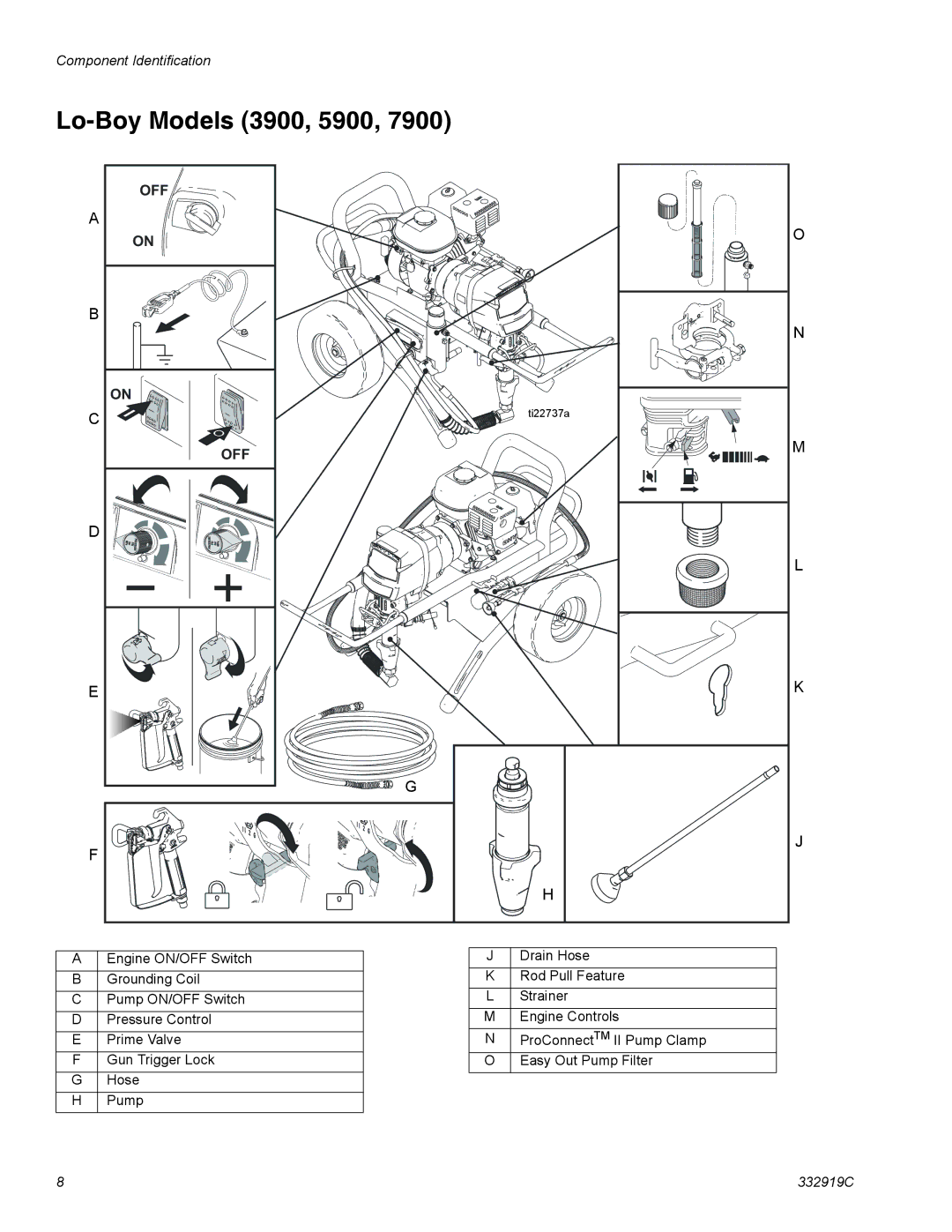 Graco 16W882, ti23055a, 16W884, 16W881, 16W867, 16W887, 16W984, 16W873, 16W871, 16W987, 16W869, 16W870 Lo-Boy Models 3900, 5900 