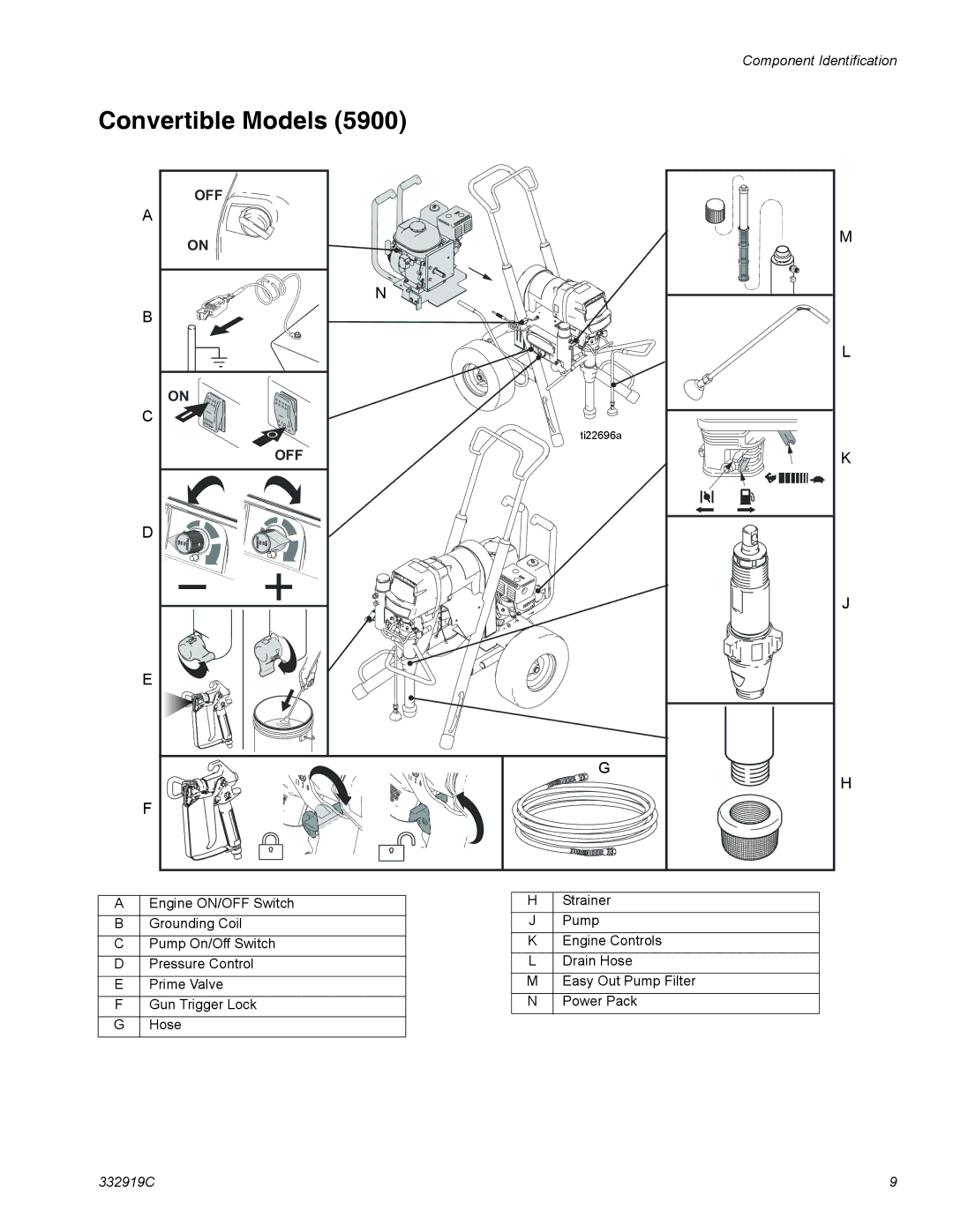 Graco 16W987, ti23055a, 16W884, 16W881, 16W867, 16W887, 16W984, 16W873, 16W871, 16W882, 16W869, 16W870, 16W885 Convertible Models 