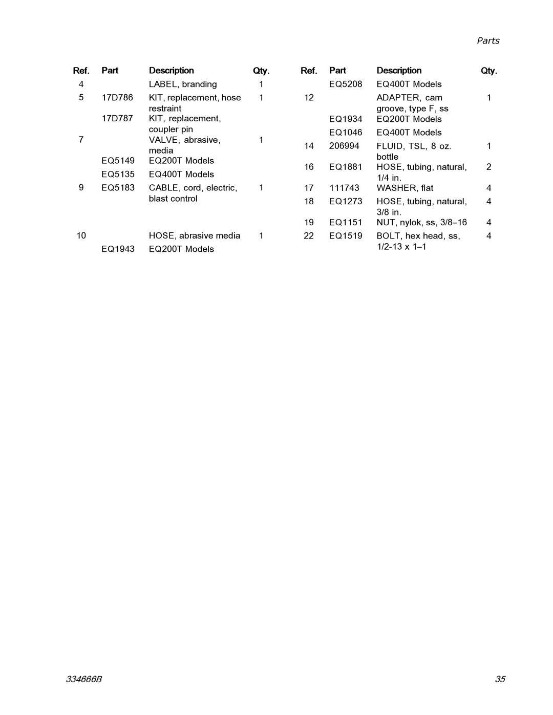 Graco ti25442a manual Part Description 